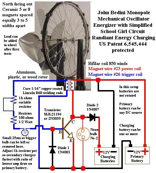 Bedini Motor Plans