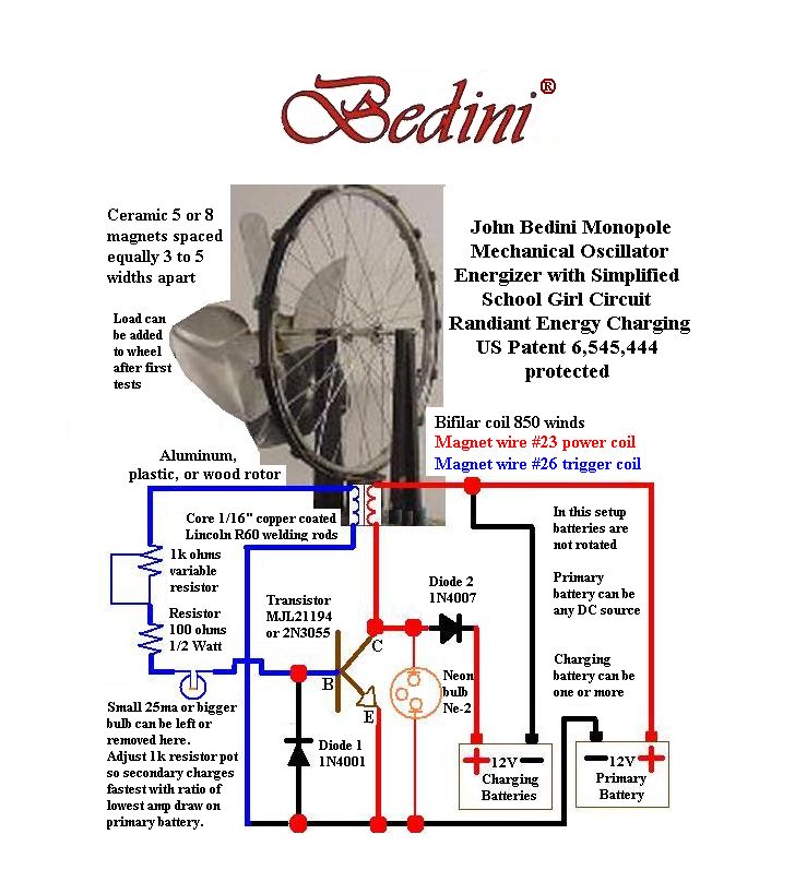 Bedini SSG - Science DIY